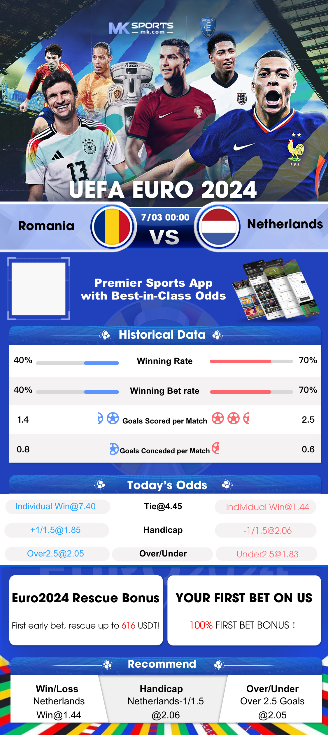 DS vs CS Dream11 Team Prediction, Player Stats, Possible 11 And